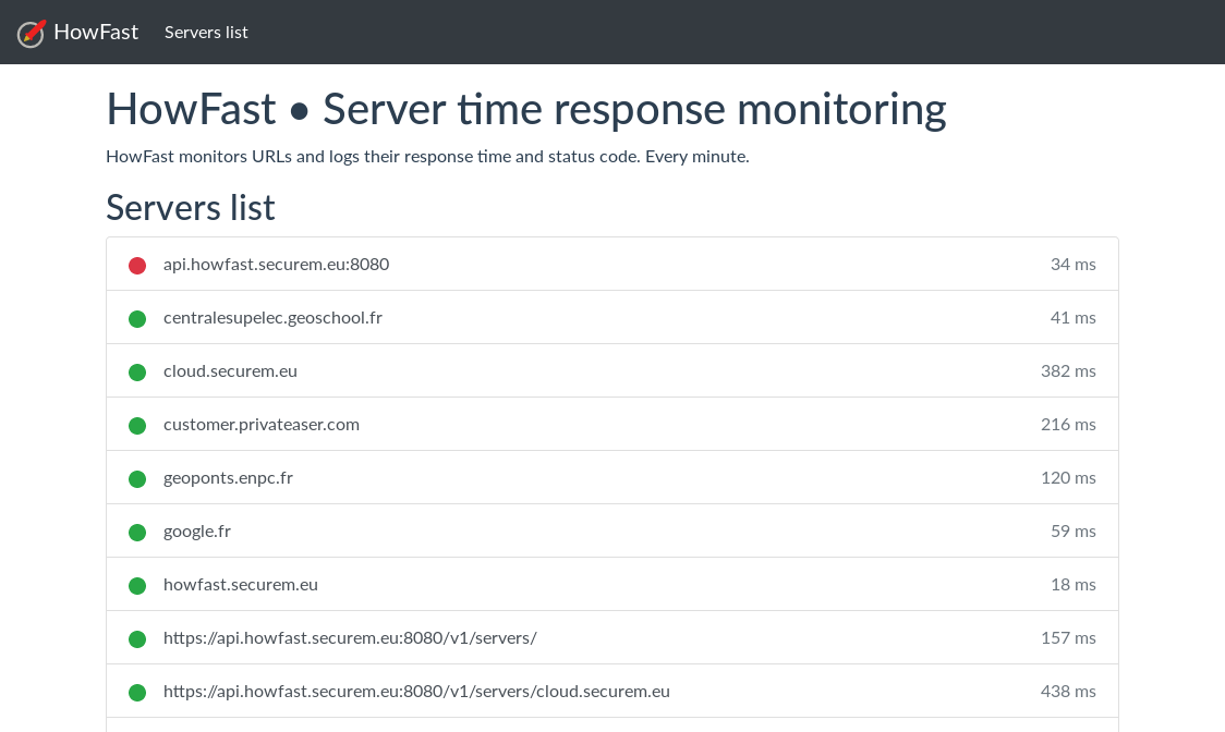 HowFast • Server response time monitoring